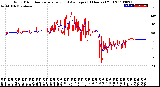 Milwaukee Weather Wind Direction<br>Normalized and Average<br>(24 Hours) (Old)