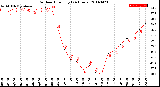 Milwaukee Weather Outdoor Humidity<br>(24 Hours)