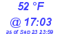 Milwaukee Weather Dewpoint High High Today