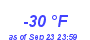 Milwaukee Weather Dewpoint High Low Year