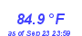 Milwaukee Weather Temperature High Month