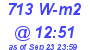 Milwaukee Weather Solar Radiation High Today