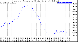 Milwaukee Weather Barometric Pressure<br>per Minute<br>(24 Hours)