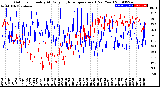 Milwaukee Weather Outdoor Humidity<br>At Daily High<br>Temperature<br>(Past Year)