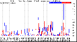 Milwaukee Weather Outdoor Rain<br>Daily Amount<br>(Past/Previous Year)