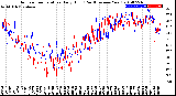 Milwaukee Weather Outdoor Temperature<br>Daily High<br>(Past/Previous Year)