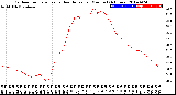 Milwaukee Weather Outdoor Temperature<br>vs Heat Index<br>per Minute<br>(24 Hours)