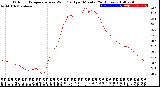 Milwaukee Weather Outdoor Temperature<br>vs Wind Chill<br>per Minute<br>(24 Hours)