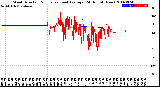 Milwaukee Weather Wind Direction<br>Normalized and Average<br>(24 Hours) (New)