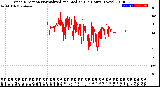 Milwaukee Weather Wind Direction<br>Normalized and Median<br>(24 Hours) (New)