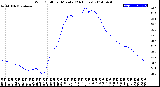 Milwaukee Weather Wind Chill<br>per Minute<br>(24 Hours)