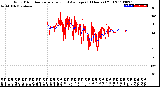 Milwaukee Weather Wind Direction<br>Normalized and Average<br>(24 Hours) (Old)