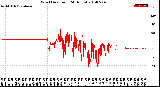 Milwaukee Weather Wind Direction<br>(24 Hours)