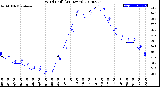 Milwaukee Weather Wind Chill<br>(24 Hours)