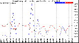 Milwaukee Weather Evapotranspiration<br>vs Rain per Day<br>(Inches)