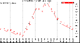 Milwaukee Weather Heat Index<br>(24 Hours)