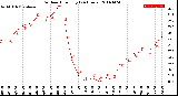 Milwaukee Weather Outdoor Humidity<br>(24 Hours)