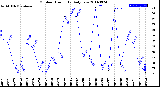 Milwaukee Weather Outdoor Humidity<br>Daily Low