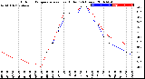 Milwaukee Weather Outdoor Temperature<br>vs Heat Index<br>(24 Hours)