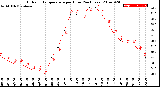 Milwaukee Weather Outdoor Temperature<br>per Hour<br>(24 Hours)