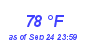 Milwaukee Weather Dewpoint High High Year