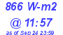 Milwaukee Weather Solar Radiation High Today