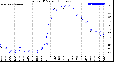 Milwaukee Weather Wind Chill<br>(24 Hours)