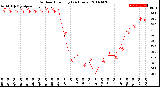 Milwaukee Weather Outdoor Humidity<br>(24 Hours)