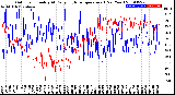 Milwaukee Weather Outdoor Humidity<br>At Daily High<br>Temperature<br>(Past Year)