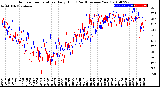 Milwaukee Weather Outdoor Temperature<br>Daily High<br>(Past/Previous Year)