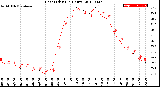 Milwaukee Weather Heat Index<br>(24 Hours)