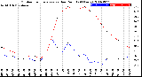 Milwaukee Weather Outdoor Temperature<br>vs Dew Point<br>(24 Hours)