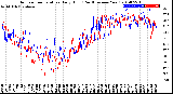 Milwaukee Weather Outdoor Temperature<br>Daily High<br>(Past/Previous Year)