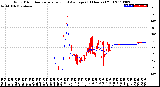 Milwaukee Weather Wind Direction<br>Normalized and Average<br>(24 Hours) (Old)