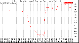 Milwaukee Weather Outdoor Humidity<br>Every 5 Minutes<br>(24 Hours)