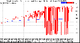 Milwaukee Weather Wind Direction<br>Normalized and Average<br>(24 Hours) (New)