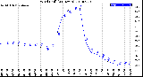 Milwaukee Weather Wind Chill<br>(24 Hours)