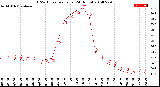 Milwaukee Weather THSW Index<br>per Hour<br>(24 Hours)