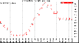 Milwaukee Weather Heat Index<br>(24 Hours)