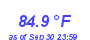 Milwaukee Weather Temperature High Month