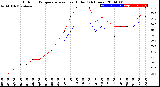 Milwaukee Weather Outdoor Temperature<br>vs Heat Index<br>(24 Hours)