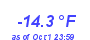 Milwaukee Weather Temperature Low Year