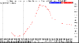 Milwaukee Weather Outdoor Temperature<br>vs Heat Index<br>per Minute<br>(24 Hours)