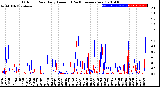 Milwaukee Weather Outdoor Rain<br>Daily Amount<br>(Past/Previous Year)