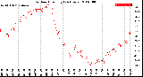 Milwaukee Weather Outdoor Humidity<br>(24 Hours)