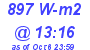 Milwaukee Weather Solar Radiation High Today