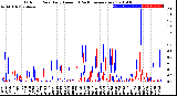 Milwaukee Weather Outdoor Rain<br>Daily Amount<br>(Past/Previous Year)