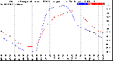 Milwaukee Weather Outdoor Temperature<br>vs THSW Index<br>per Hour<br>(24 Hours)