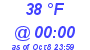 Milwaukee Weather Dewpoint High High Today