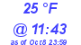 Milwaukee Weather Dewpoint High Low Today